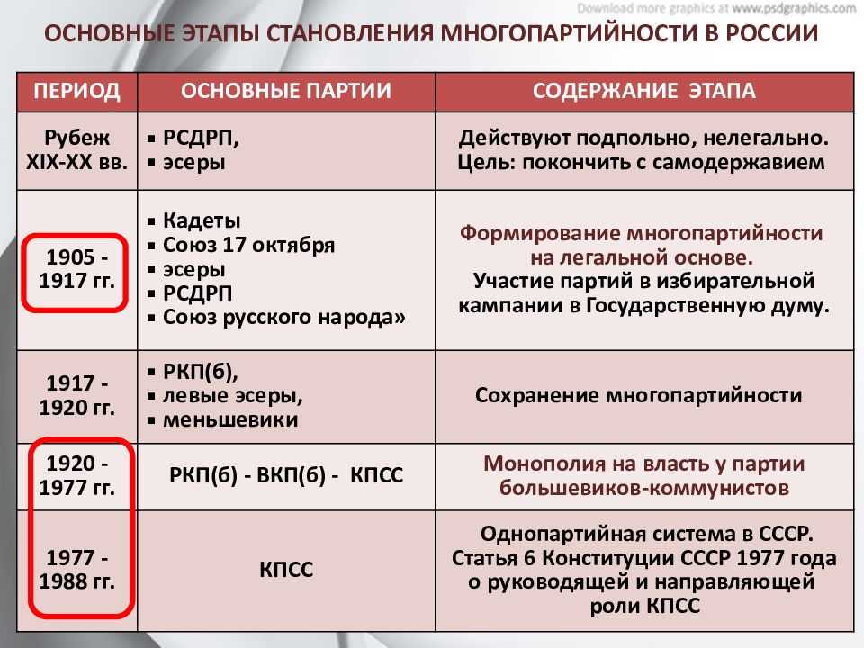 Русская монархическая партия. русская монархическая партия (рмп)