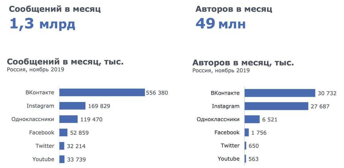 22 сентября 1764 года в Санкт Петербурге огласили распоряжение Екатерины Великой о замене деревянных верстовых столбов на каменные Мостники и ямщики Сразу возникает два вопроса что такое верстовой столб и для чего их ставили Начнём по порядку Из