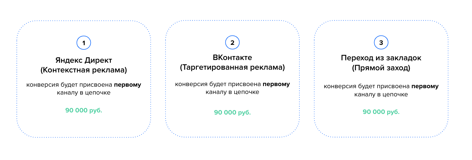 Бизнес на организации праздников с нуля