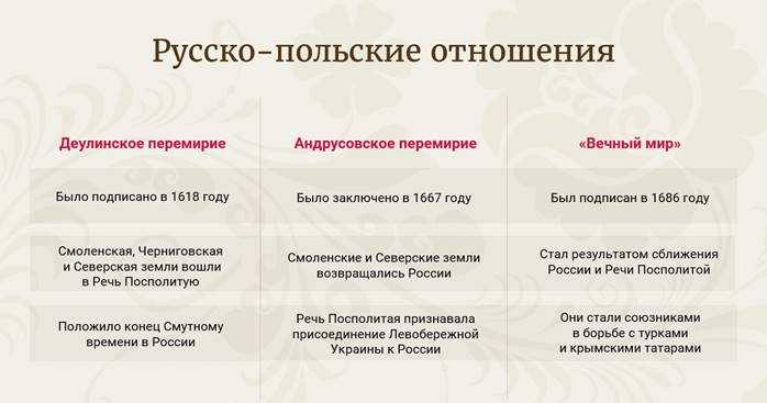 § 6. крымские походы. а.н. боханов, м.м. горинов.история россии с древнейших времен до конца xvii века. история древней евразии