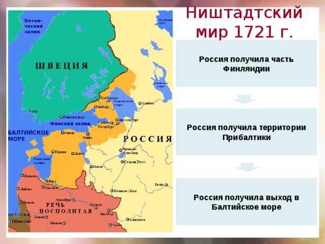 Конспект "северная война (1700-1721)" - учительpro