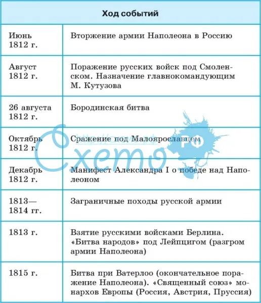 Клястицкое сражение