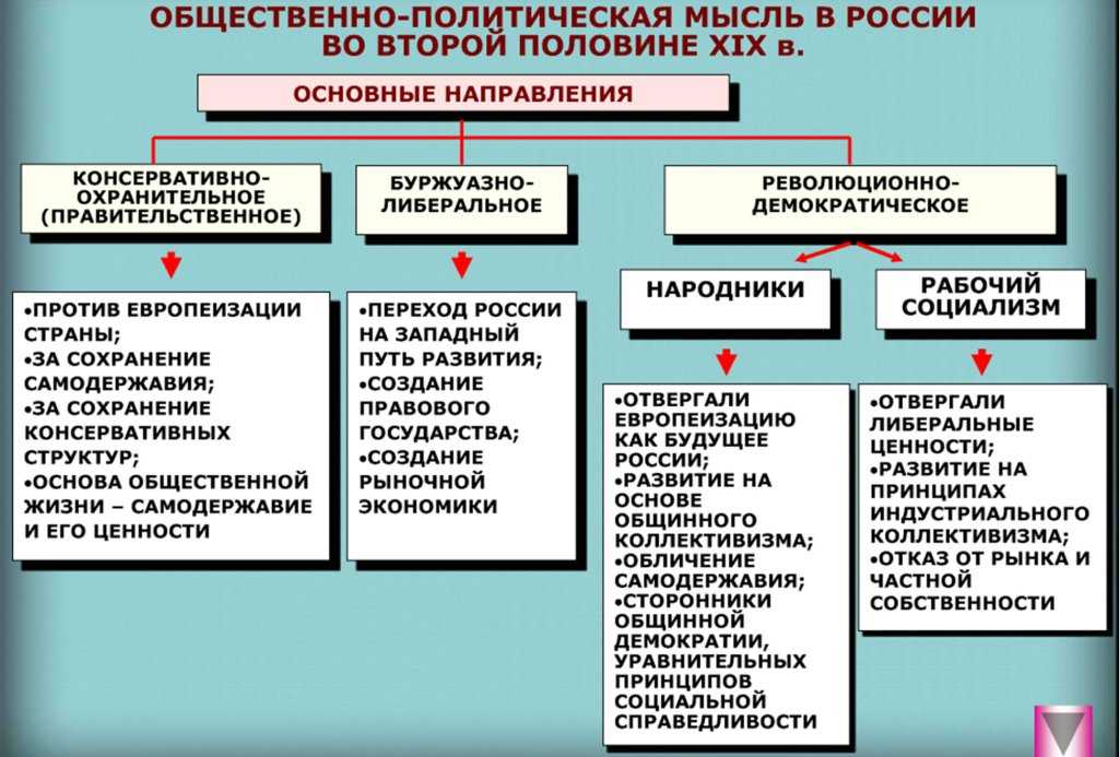 Историческая политика и ее источники
