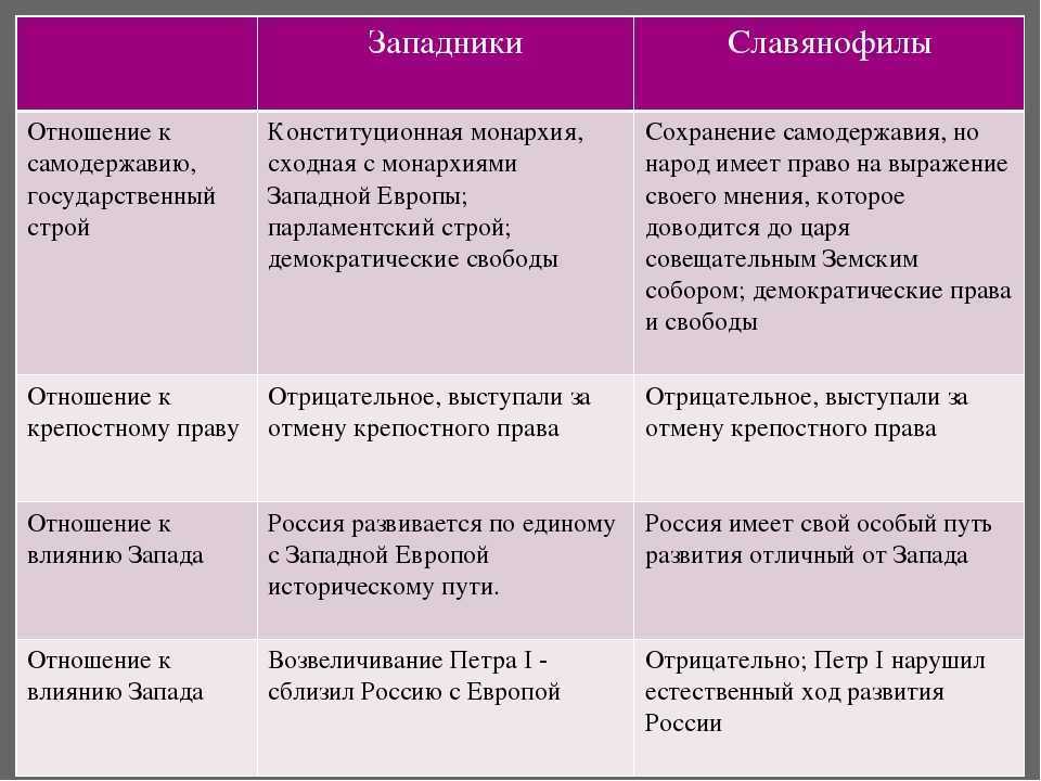 Вечный спор. западники и славянофилы (виталий каплан) — по ком звонит колокол