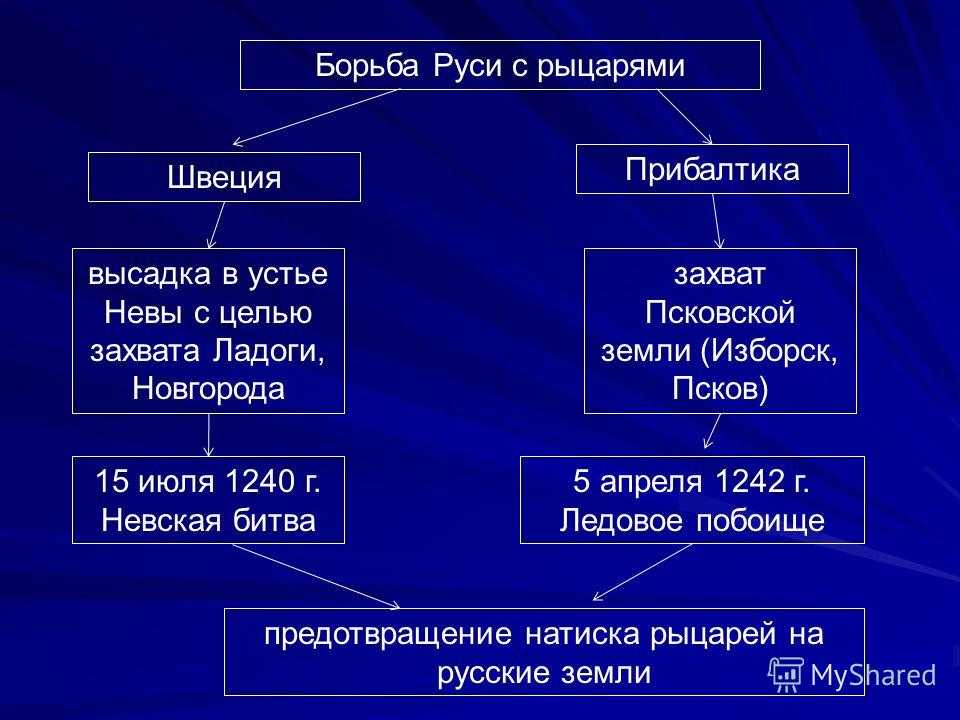 Ливонская война при иване грозном