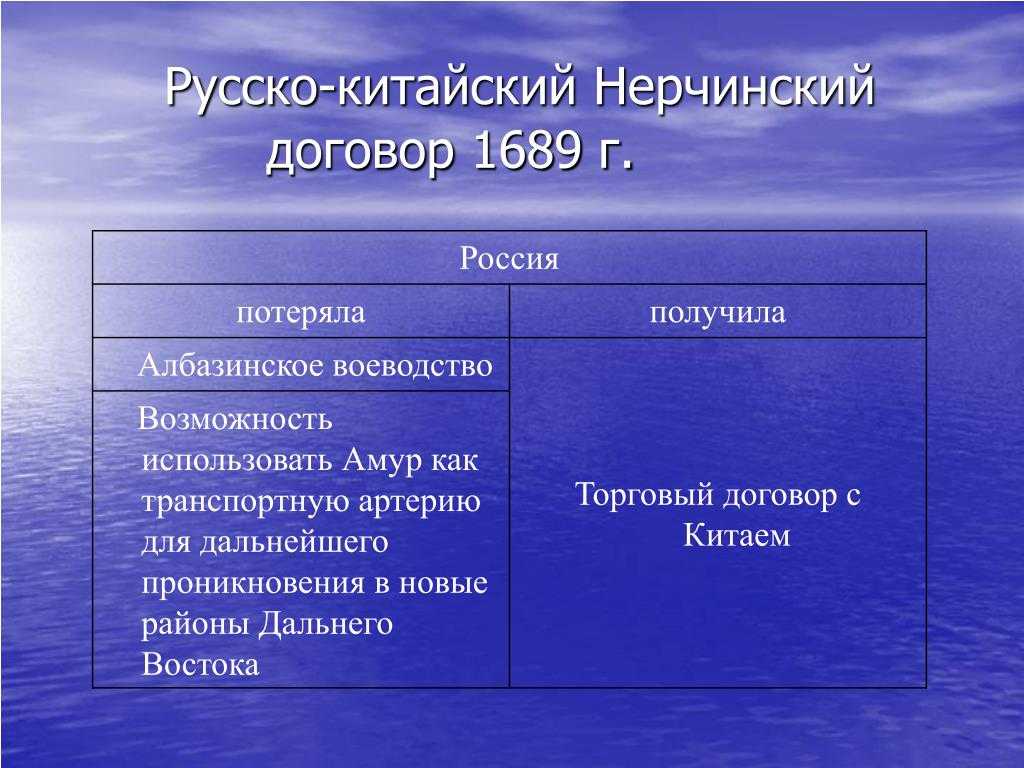 Культурное взаимодействие россии и китая в период с xvii по xviii век. реферат. культурология. 2014-04-04