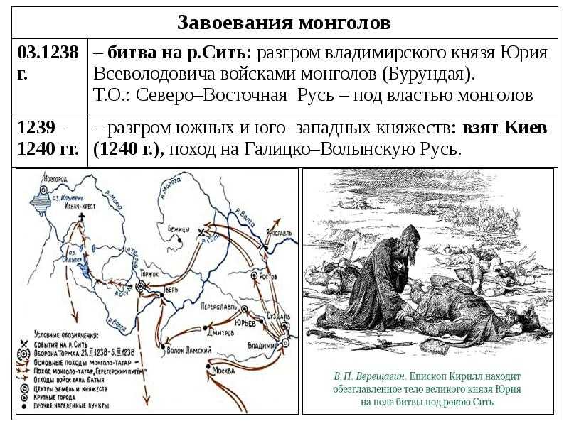 Битва на реке сити