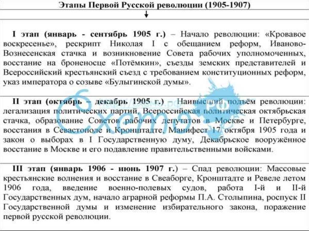 Столыпинское реформаторство