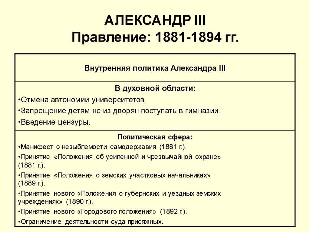 Внутренняя политика александра 3