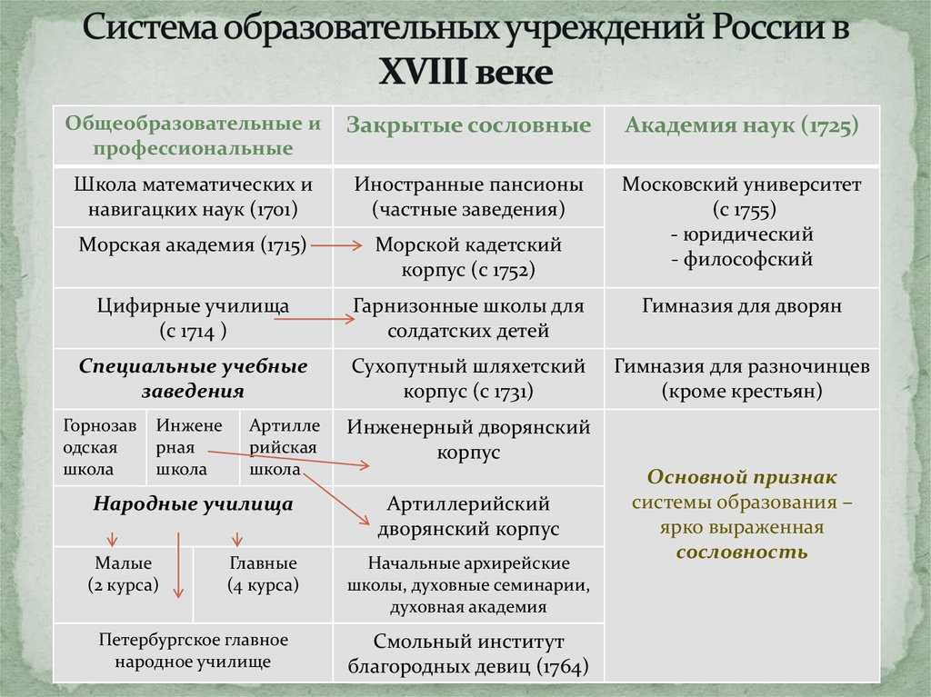 Презентация на тему: "история награждения в российском государстве наградная система имеет многовековую историю. так, например, в 16-17вв. наградами за военную службу являлись.". скачать бесплатно и без регистрации.