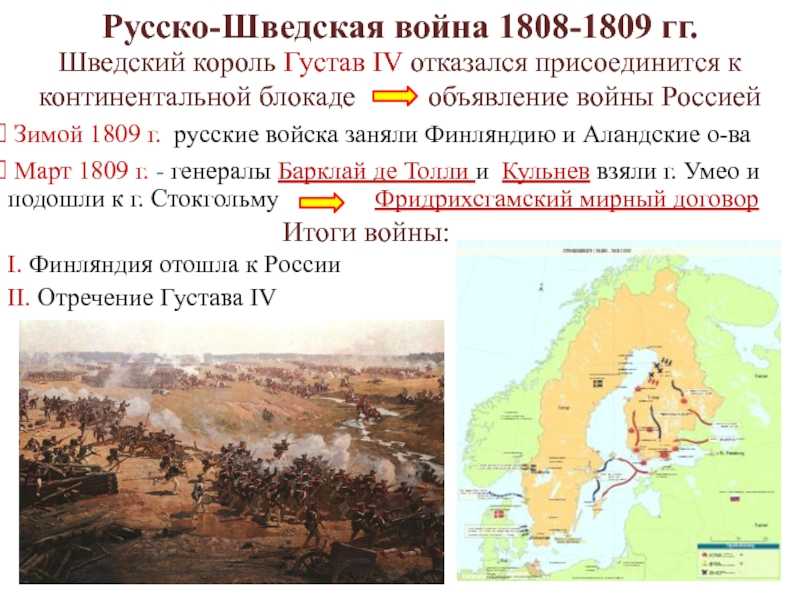 Русско-шведская война 1656 – 1658 годов. причины, ход событий, итоги.