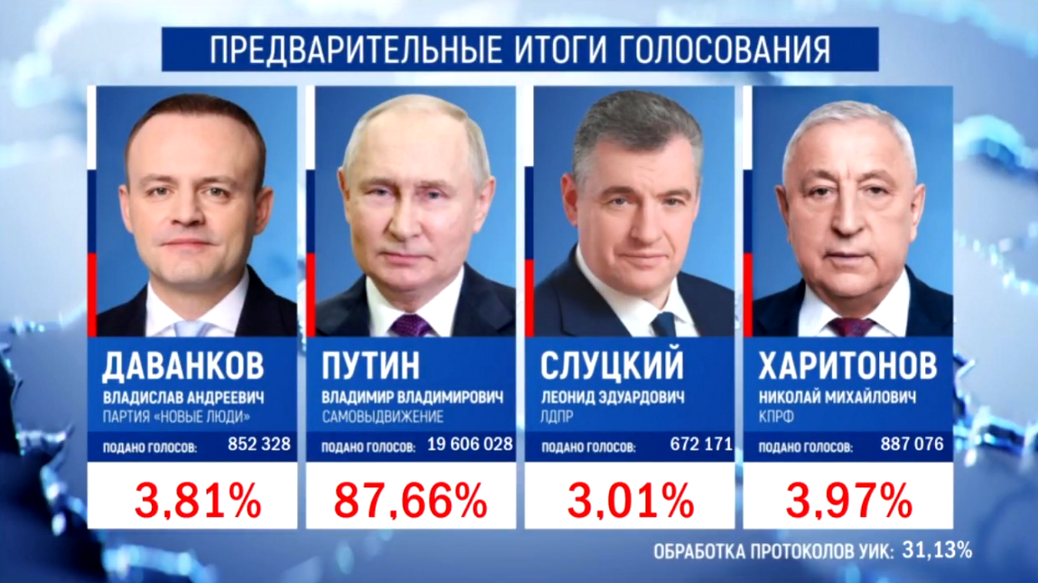 Россия может потерять черноморский флот к 2025 году, а затем и крым если не применит тяо?