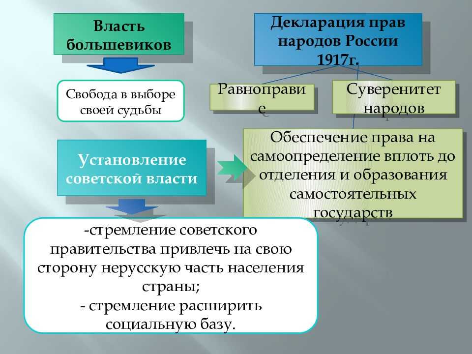 Словарь