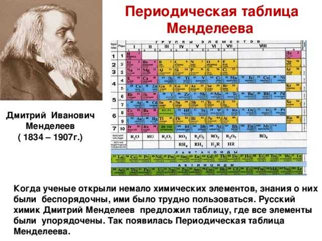 Периодическая ⭐️ система химических элементов менделеева: каково строение, количество элементов