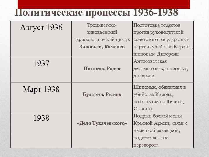 «о культе личности и его последствиях» - статьи