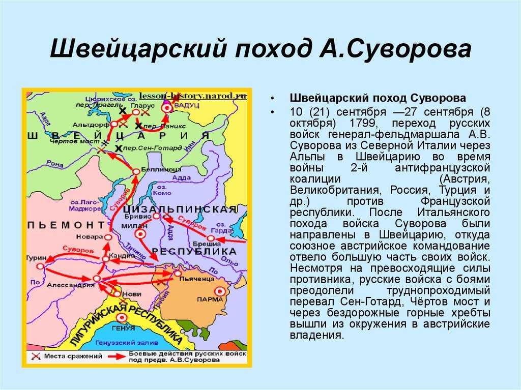 Военные походы а.в. суворова