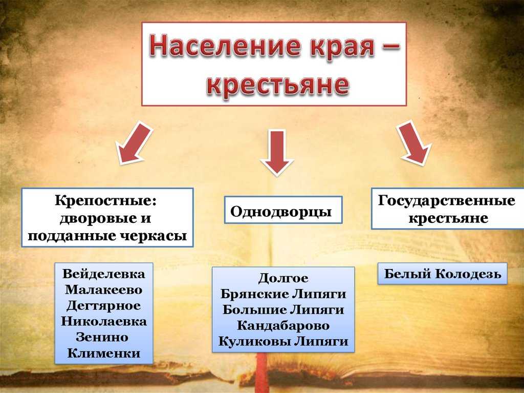 Государственные крестьяне тамбовской области, государственные крестьяне малороссии, государственные крестьяне факт егэ