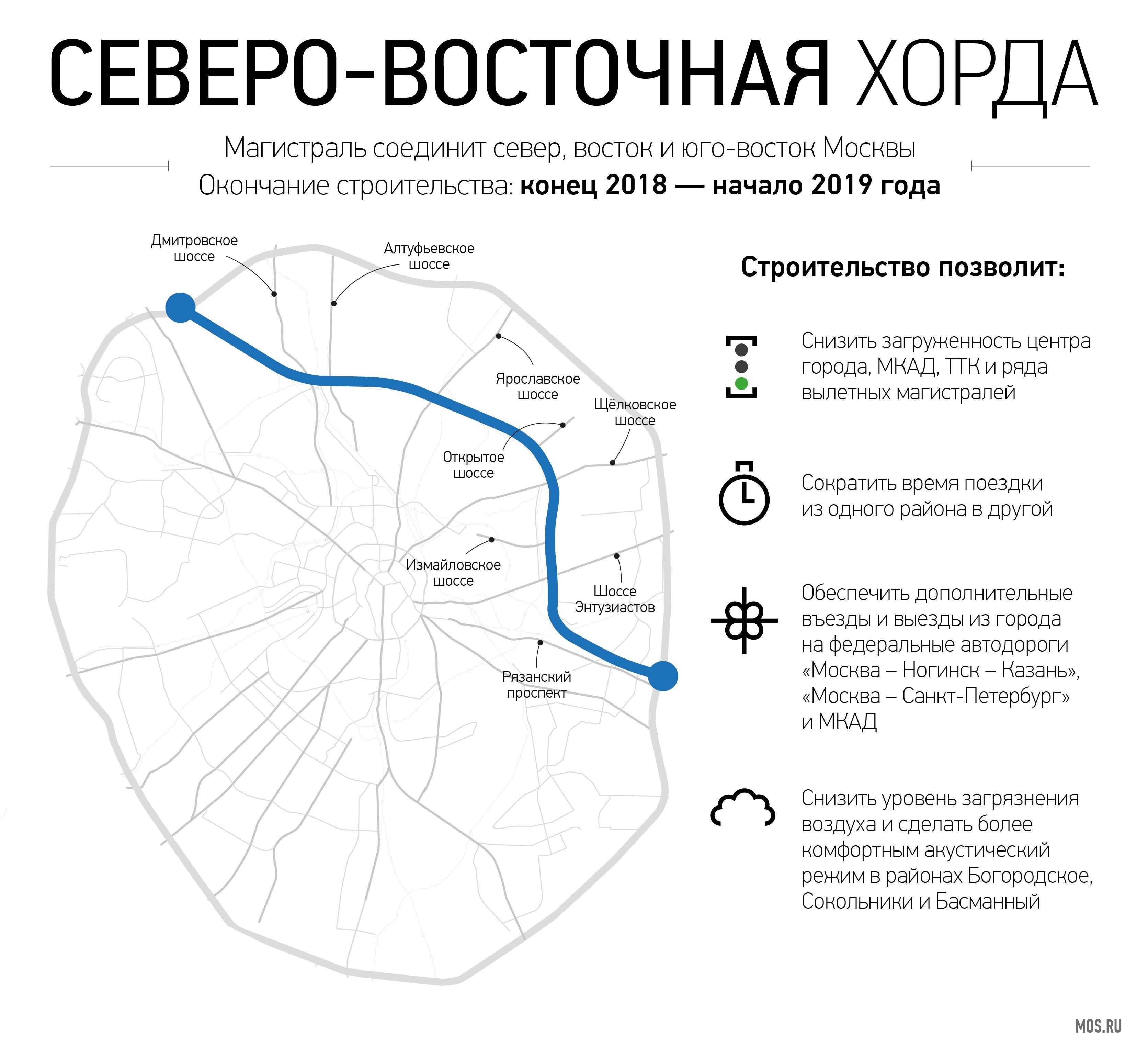 Основа современной москвы — сталинский проект 1935 года