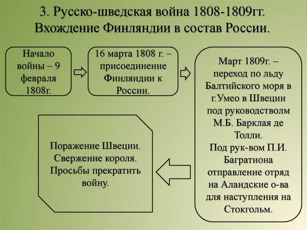 История в лицах