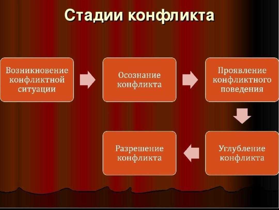 25 самых кровопролитных войн в истории человечества - allinsurance - казахстанский портал о страховании