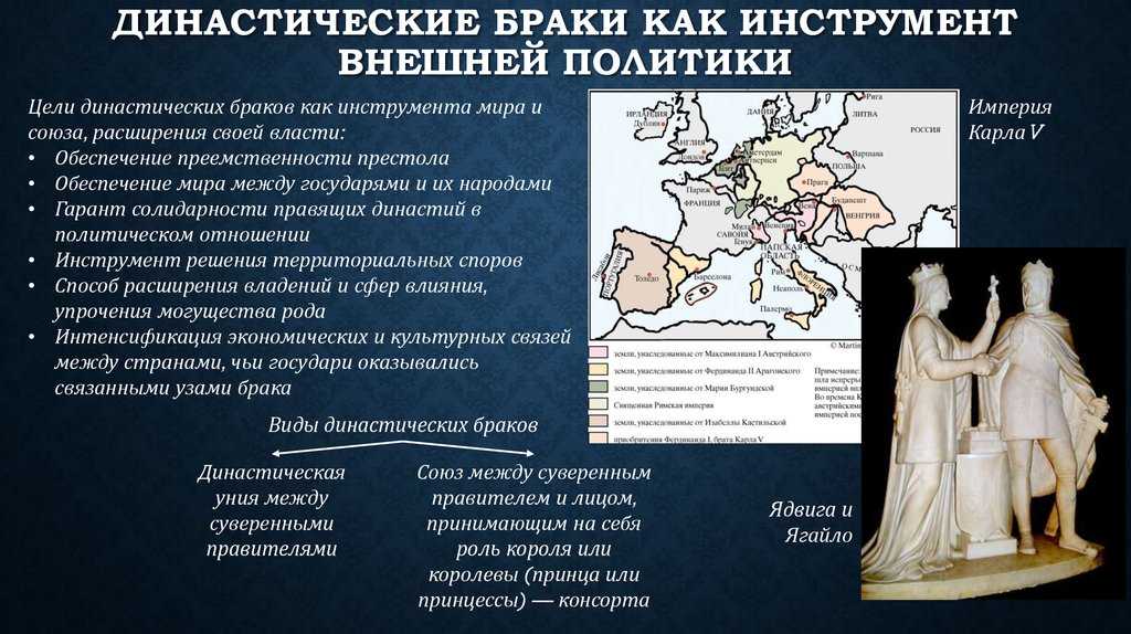 Как заручиться поддержкой соседней страны наладить выгодные торговые связи и заключить военные союзы Испокон веков как в отечественной так и в мировой истории одним из самых эффективных средств являлись династические браки К такому способу устано