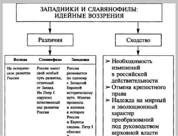 И повесил олег щит свой на вратах царьграда, с. 9 – 11