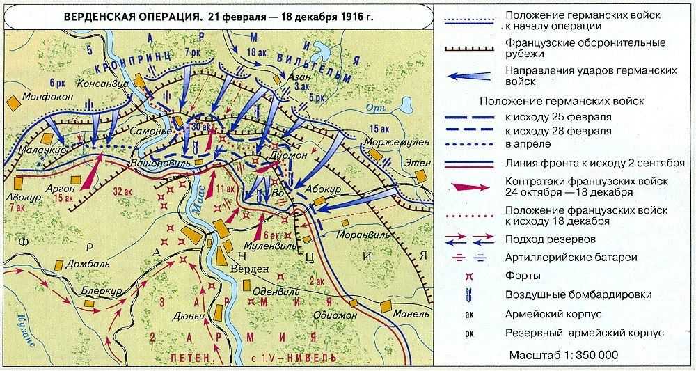 Первая мировая война  и научно-технический прогресс