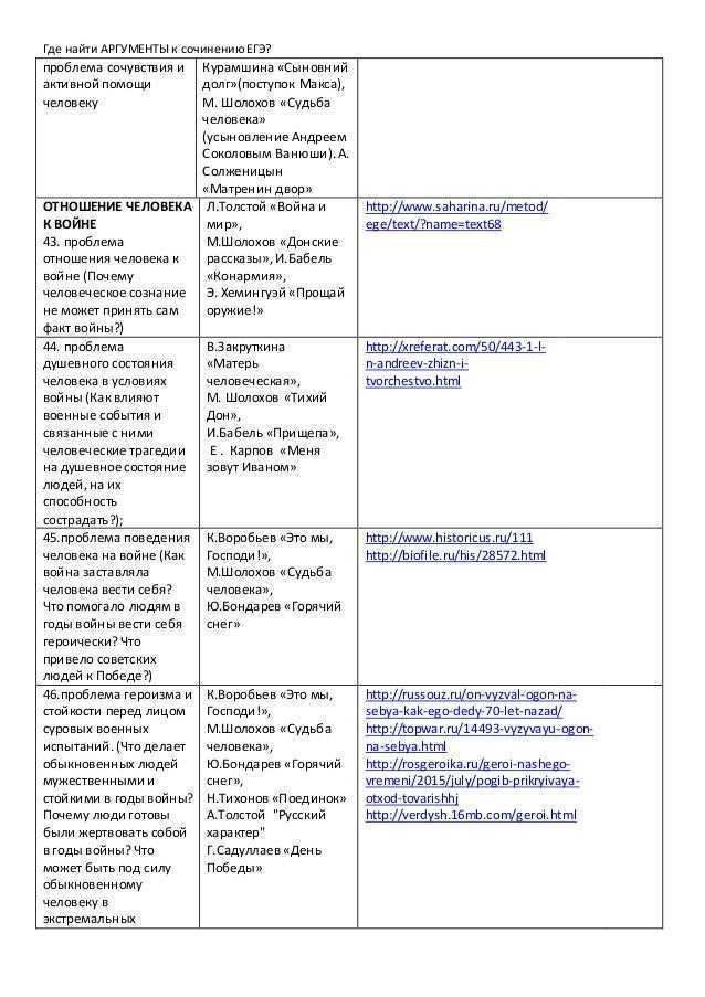 Сочинение неуважение к предкам есть первый признак безнравственности (а.с. пушкин)