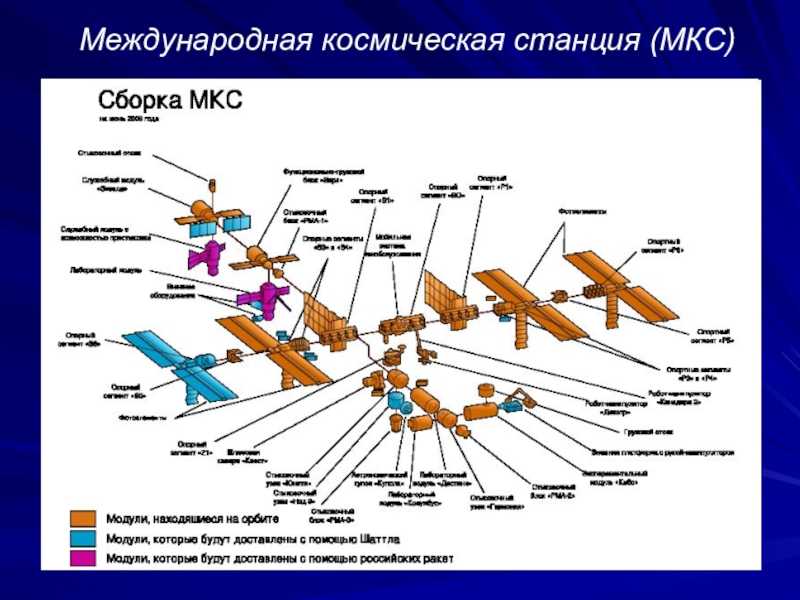 Станция «мир». погибшее наследие человечества - живой космос