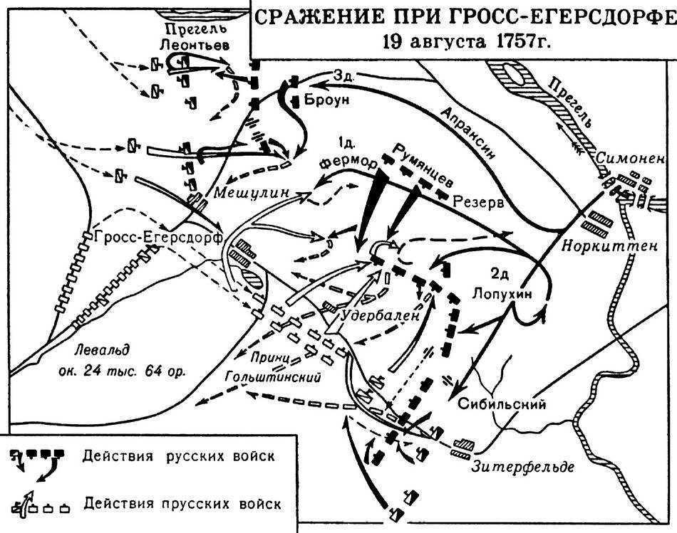 Сражение при гросс-егерсдорфе: пример стойкости русского солдата