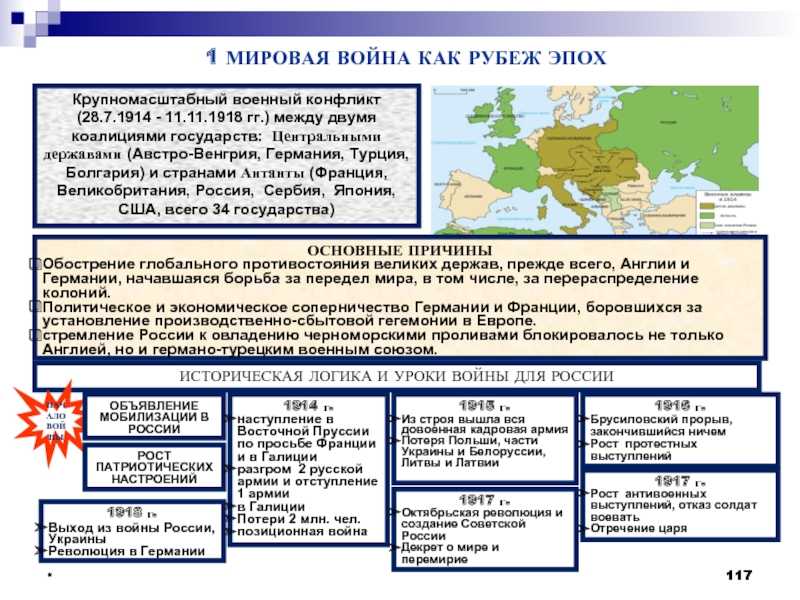 Константинополь - главная цель россии в первой мировой войне