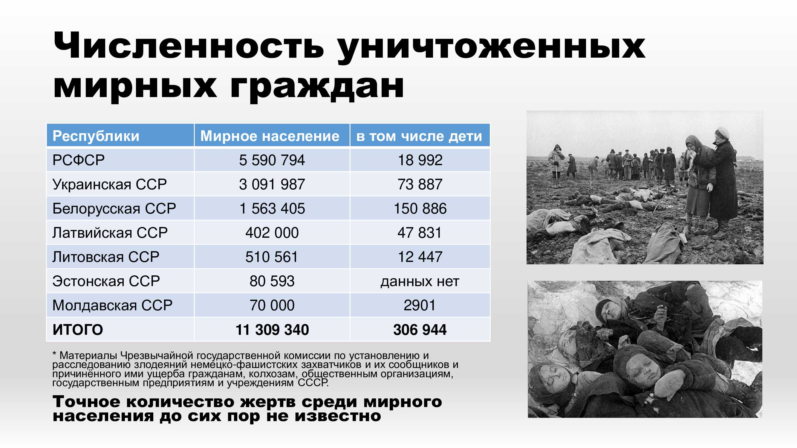 Войны: вооруженные конфликты, которые отметили историю