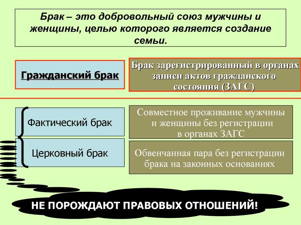 Какие отношения имела русь с крупными европейскими странами торговые военные династические браки