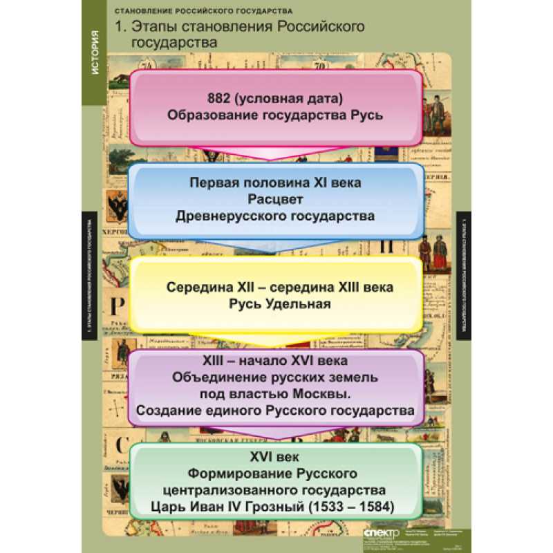 Алла тимофеева: проблемы становления и развития российской государственности. учебное пособие читать онлайн бесплатно