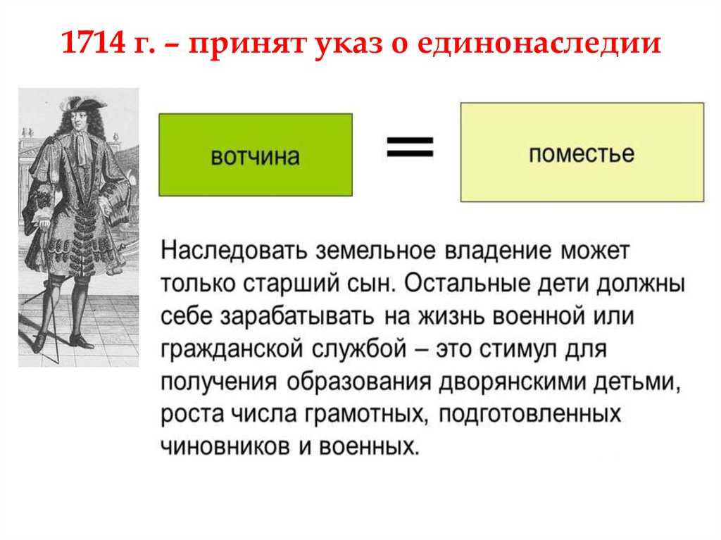 Подушный оклад при петре i