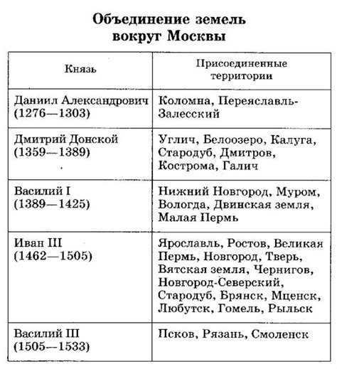 Иван iii васильевич