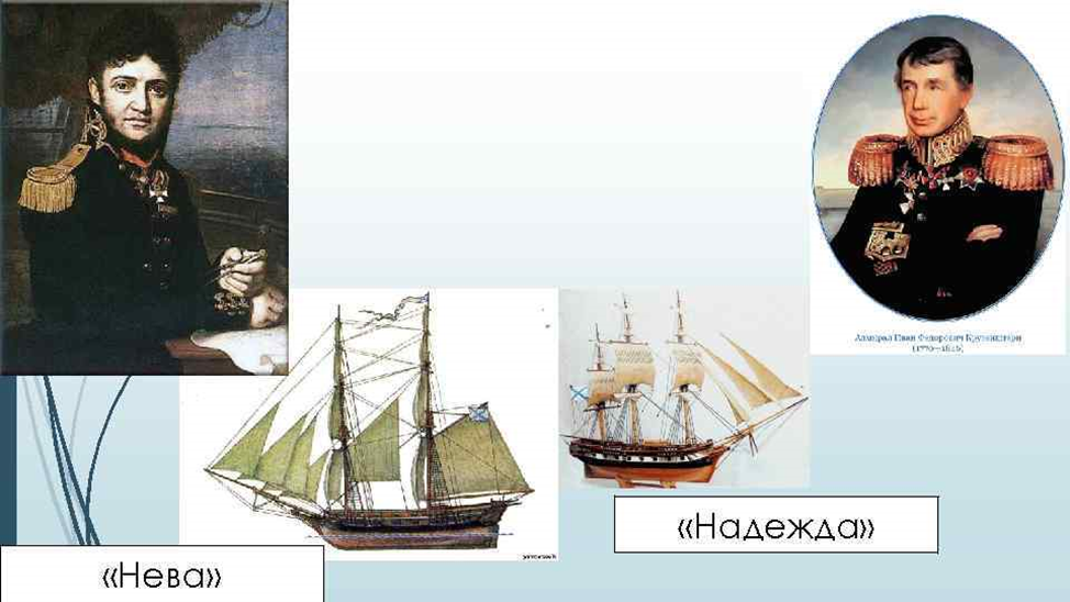 Круги по воде: первые российские кругосветные плавания