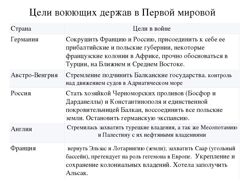 Россия в первой мировой войне. влияние войны на российское общество
