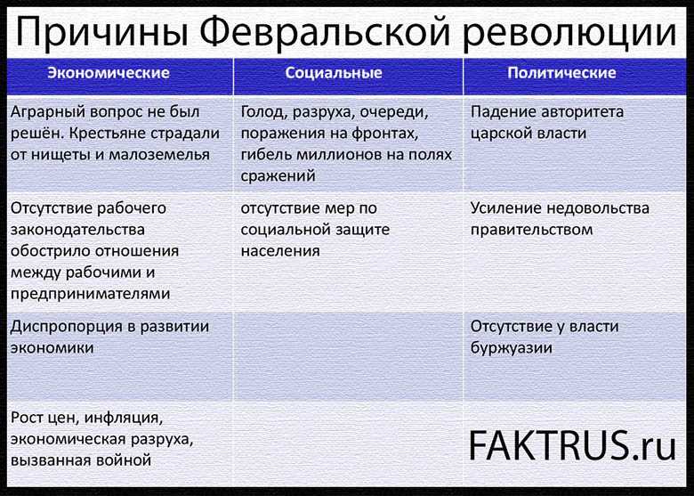 100 лет назад во время Февральской революции смена власти заключалась не только в уходе с политической сцены царя В те же дни активно призывавшая к свержению самодержавия Госдума навсегда ушла в политическую тень а важную роль в политике стал играт