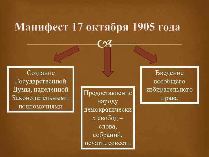 Конспект "первая русская революция (1905-1907)" - учительpro