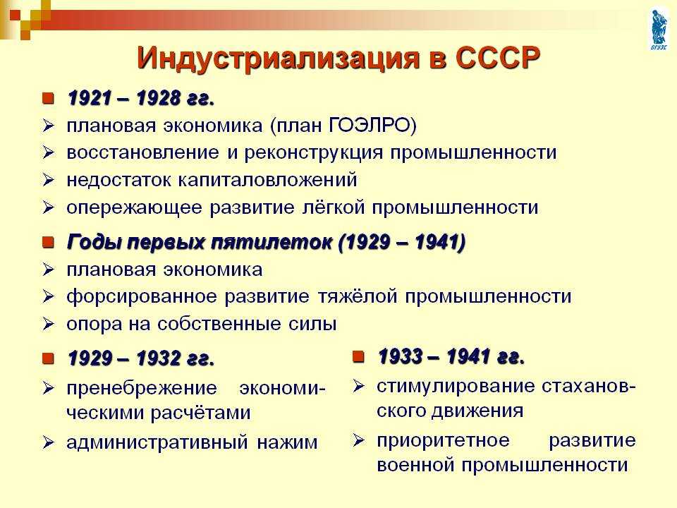 Индустриализация. коллективизация сельского хозяйства