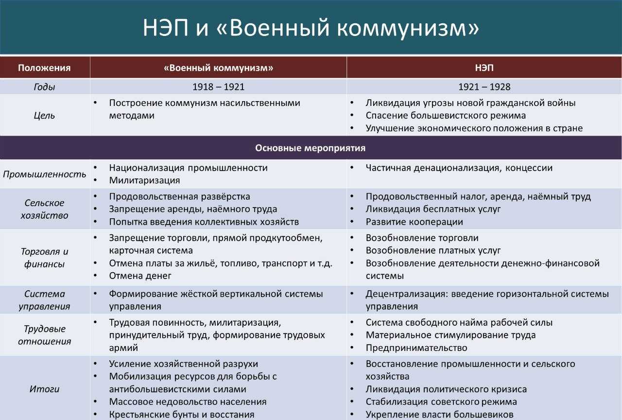Продразверстка. что такое продразверстка, введение продразверстки, история кратко