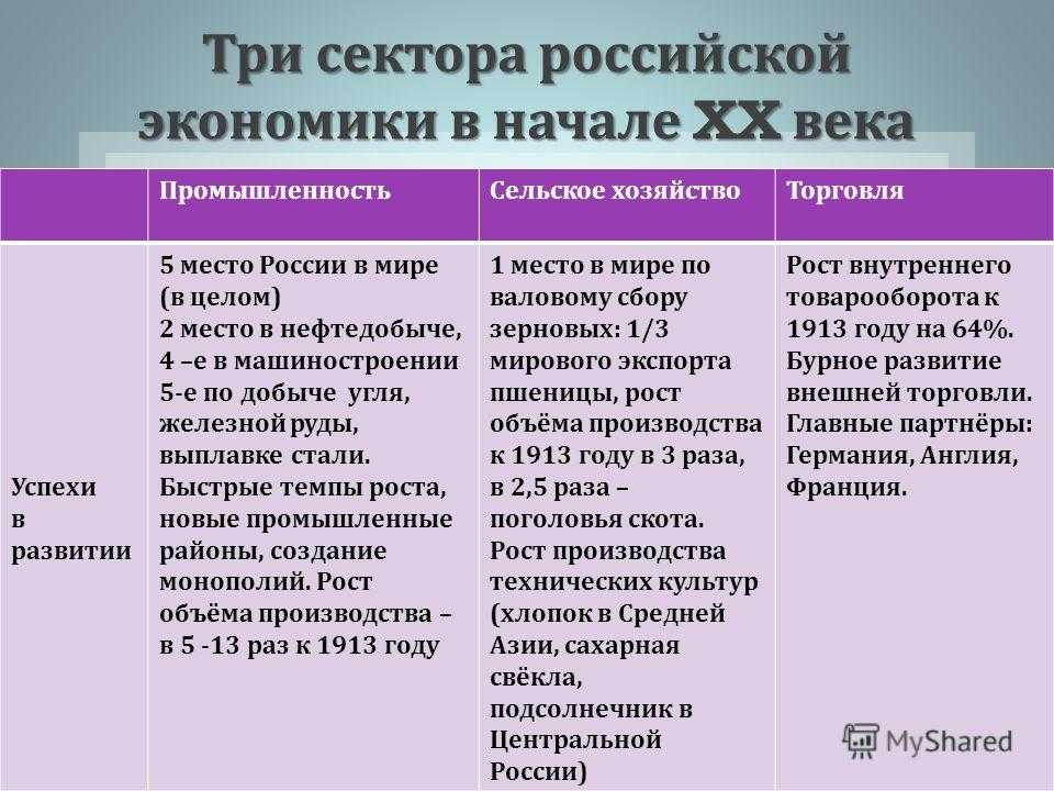 Влияние политической и культурной ситуации на рубеже 19 – 20 веков на преемственность традиций и ценностей