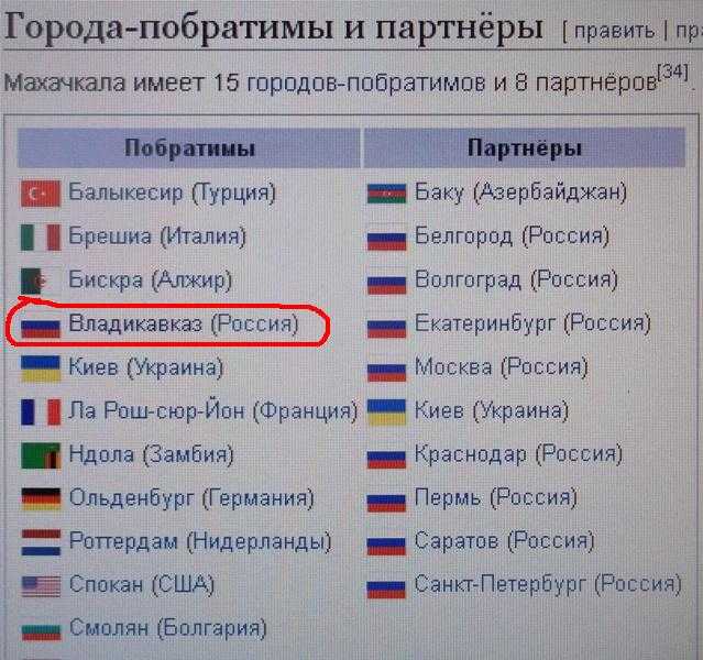 Побратимы, два географически разрозненных муниципалитета.