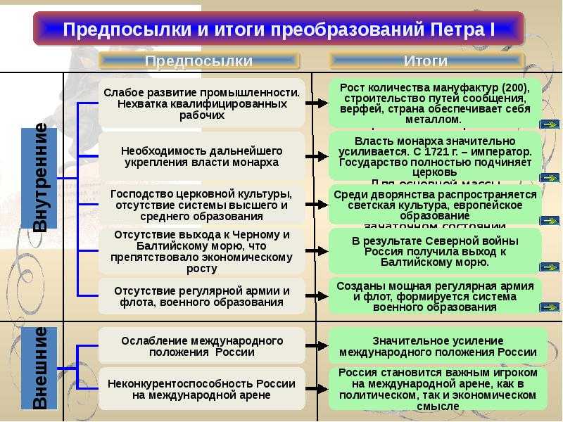 Леонид петров: как императором стал выходец со стройки