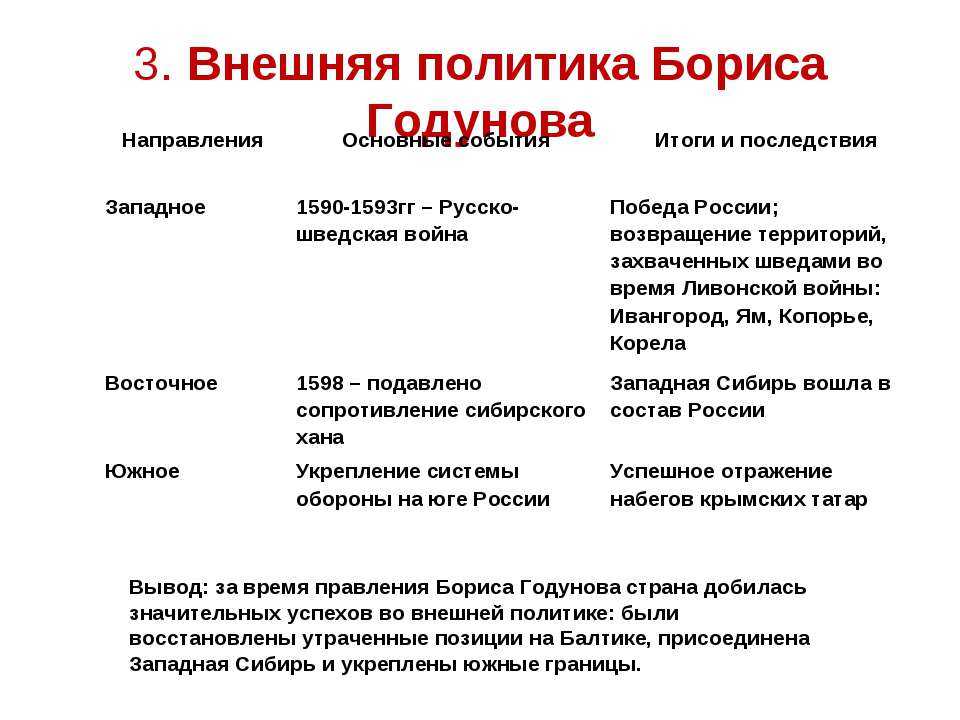 Причины кризиса русского царства
