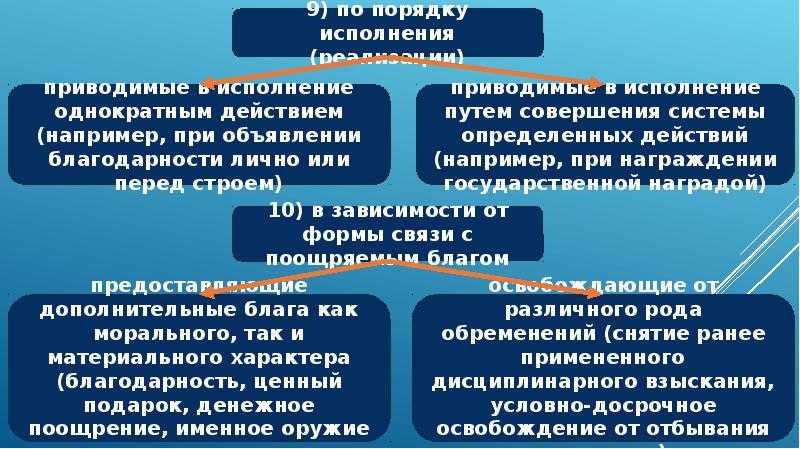 Знак «отличный танкист» ссср